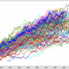 Trading AOS: Půl roku nebo hodina?