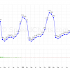 Komoditní spready 5: Contango vs. backwardation?