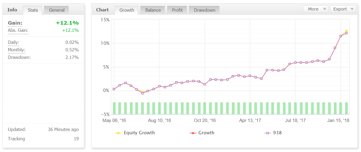 Proven Forex Strategy Description And Results Quastic - 