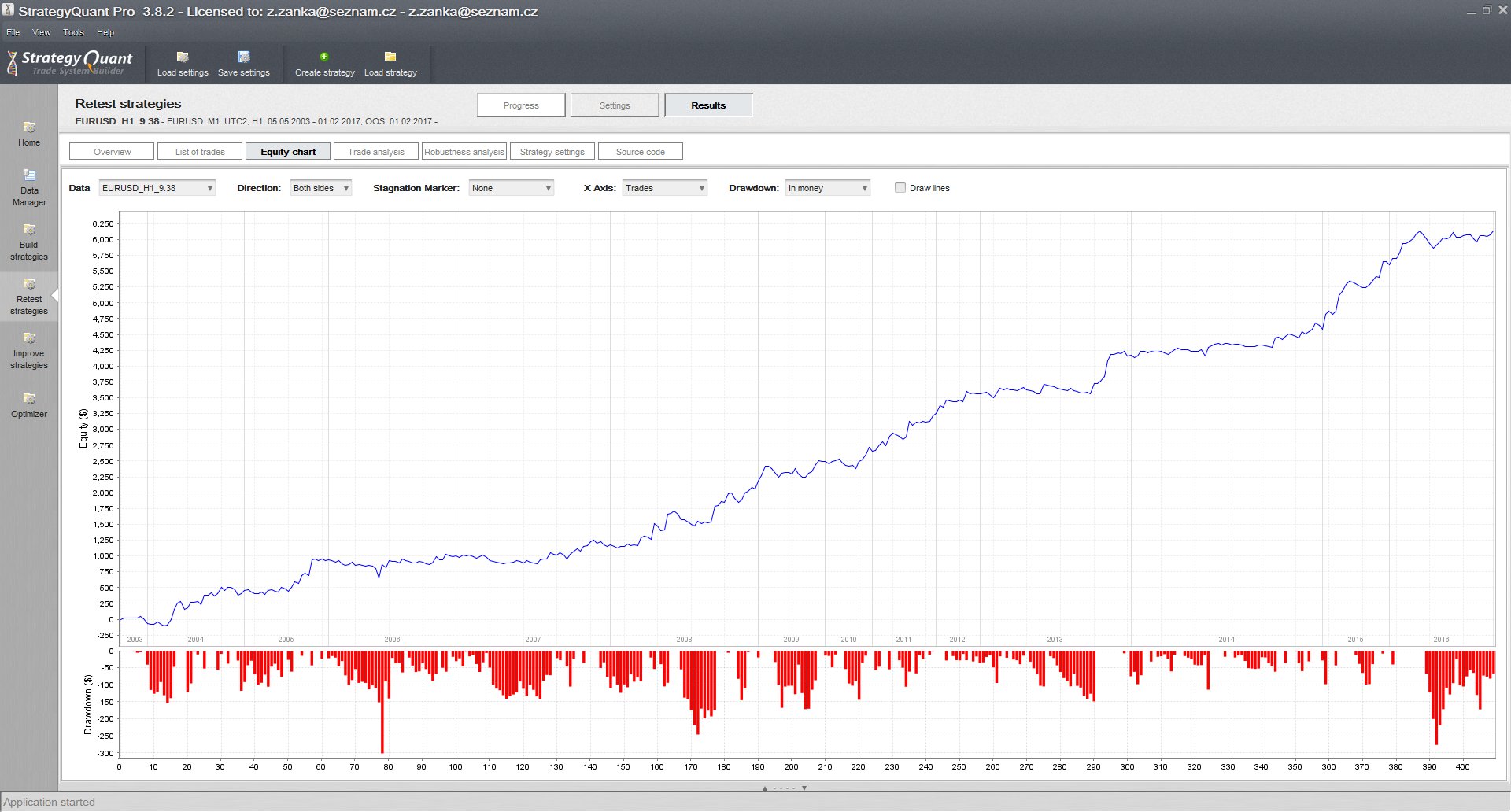 Proven Forex Strategy Backtest On Historical Data Quastic - 