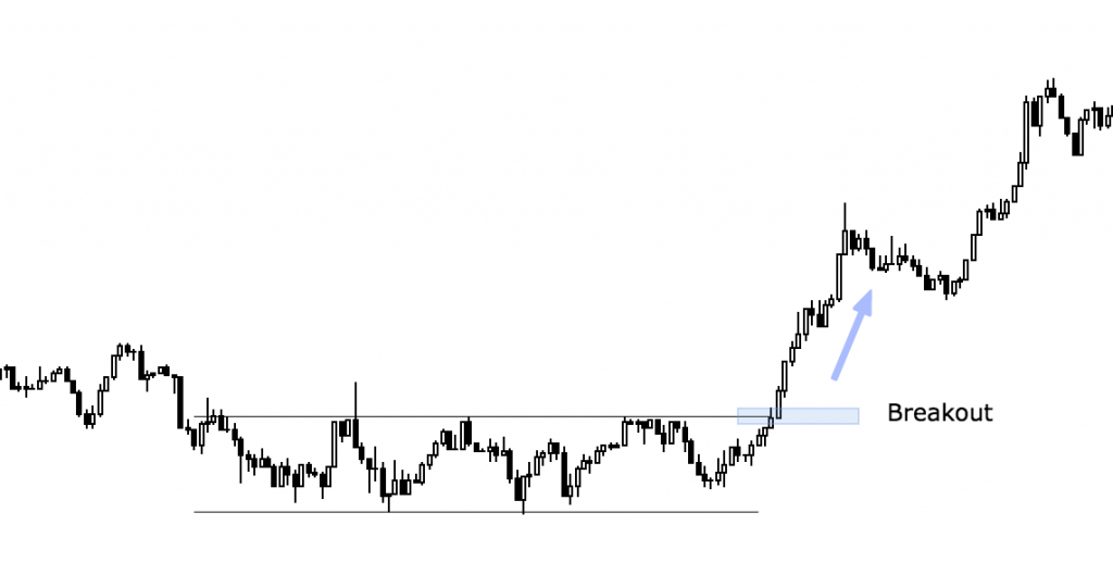 Breakout strategie, obchodní styly, scalping