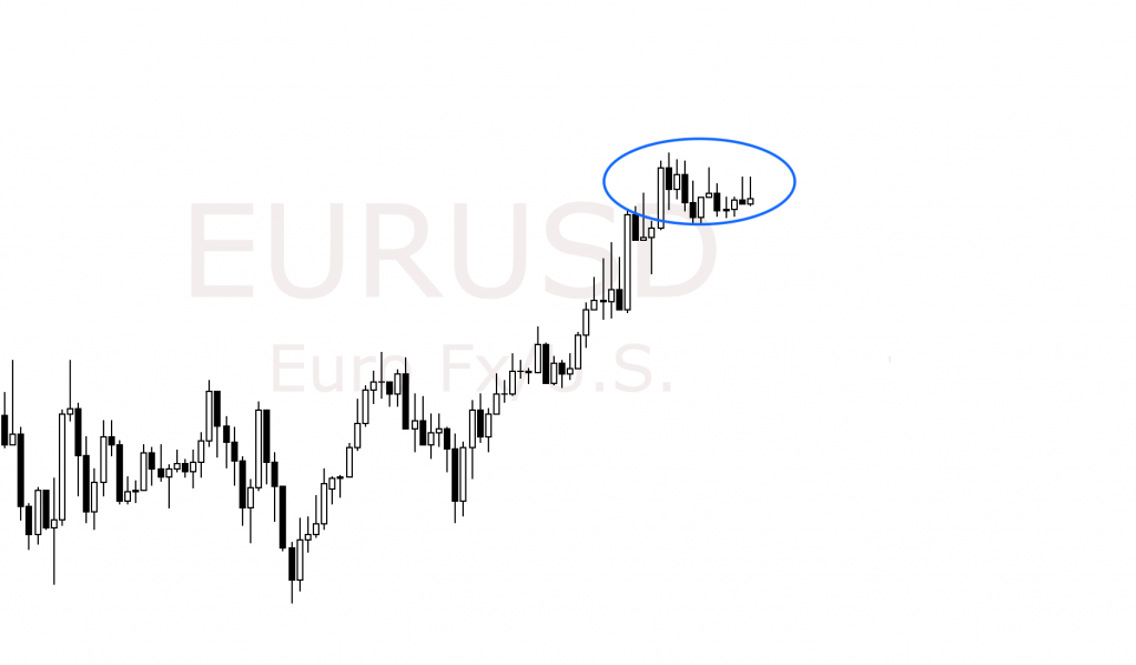 Price action - Pinbar