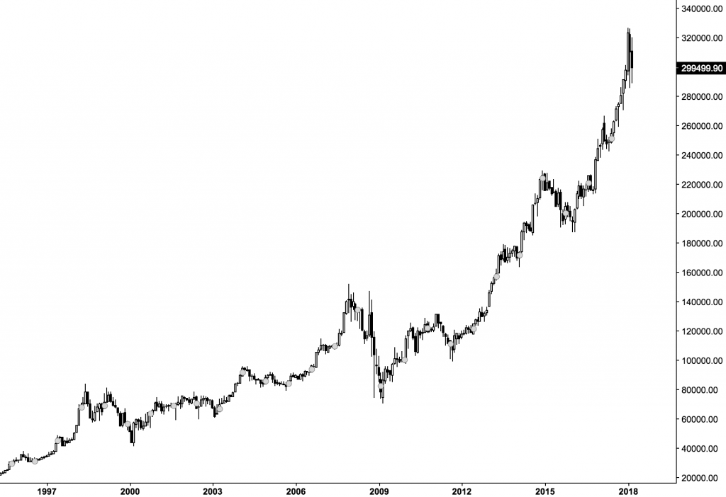 poziční obchodování, warren buffet akcie, berkshire hathaway