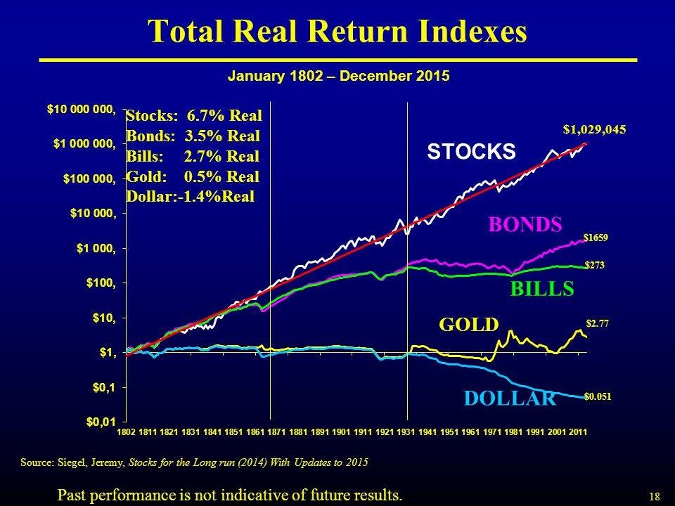 Is Purchasing Bitcoins A Good Long-Term Investment? - Is Buying a Condo a Good Investment in 2019 | The ... / This is a free sample lesson from 'the secrets of the bitcoin triangle' course, where you will 'discover the 21 fast track ways to make and save with bitcoin.