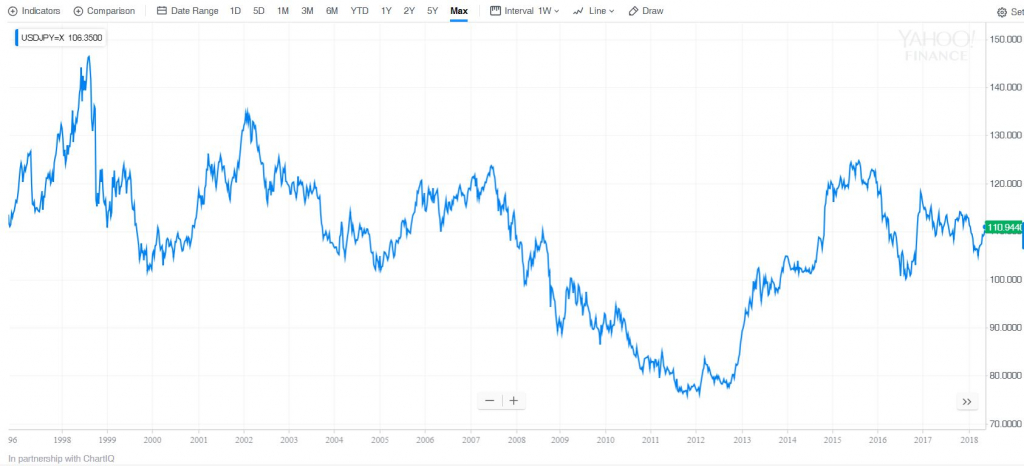 USDJPY