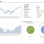 Obr.1: Account Overview 