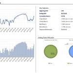 Obr.1: Account Overview